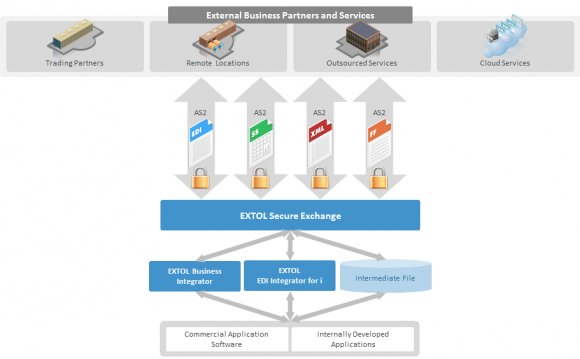 Car and driver buyers guide