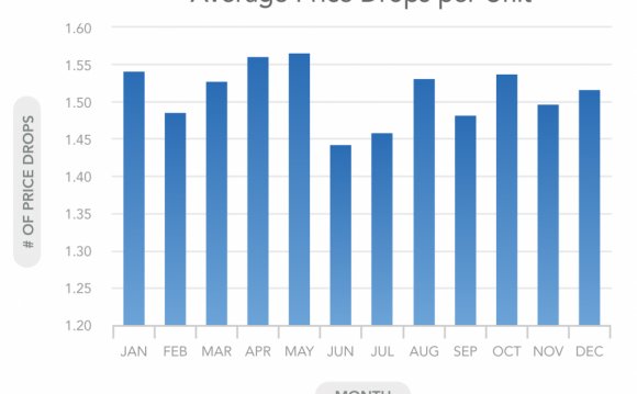 KBB s used car valuations