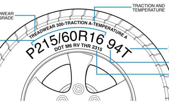 An illustration showing how to