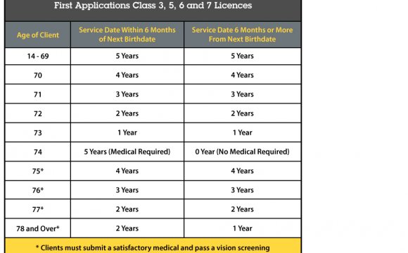 First Applications Class 3, 5