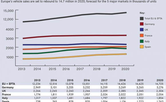 European sales forecast 2013