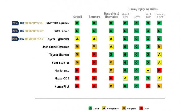 For 2014 midsize SUVs