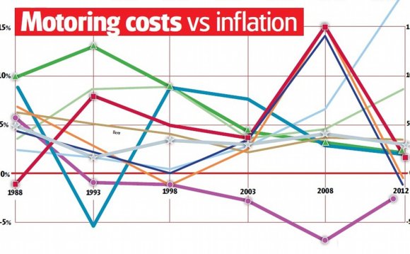 New car prices have risen by