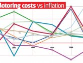 Car prices when new