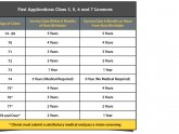 Class 5 road test Calgary