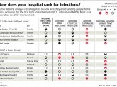 Consumer Reports ratings