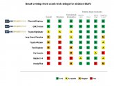 Consumer Reports SUVs ratings